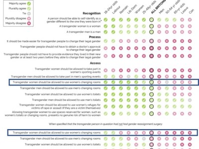 Getting to clarity on single sex&nbsp;services