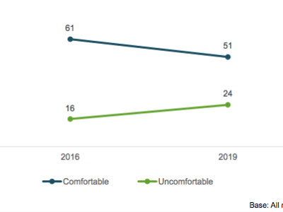 Leading questions from the&nbsp;EHRC